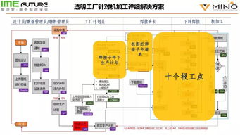 省政府補貼助力中國移動推廣透明工廠系統，賦能制造業數字化轉型