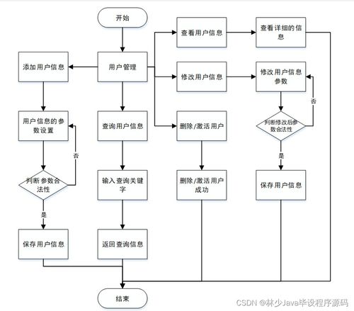 如何選擇高質量的計算機畢業設計 以SpringBoot企業員工管理系統為例