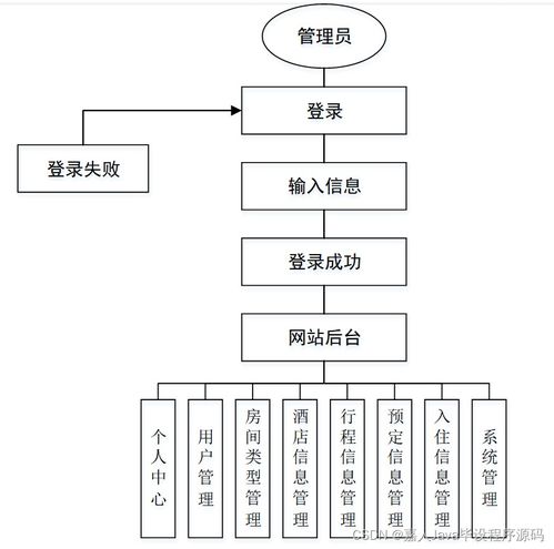 基于SpringBoot的疫情防控酒店房間預定系統(tǒng)設計與實現(xiàn)