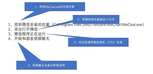 ?帶你聽懂操作系統(tǒng) 計算機的大管家?