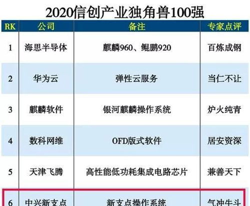 電腦操作系統(tǒng)不再怕斷供｜國產系統(tǒng)“氣沖牛斗”，到底有多牛？