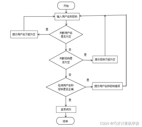 高校餐廳評價小程序的設計與實現(xiàn)——基于SSM框架的計算機系統(tǒng)服務