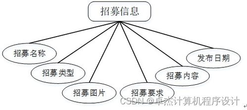 《基于Django和Vue框架的志愿者服務管理系統(tǒng)J56919——計算機系統(tǒng)服務視角》