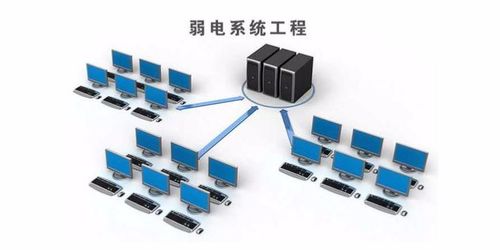 常州智能化系統(tǒng)安裝廠家與計算機系統(tǒng)服務: 打造智能新未來